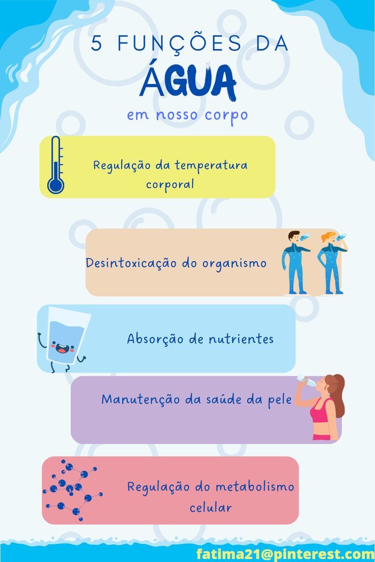 Hidratação: A importância da água para a saúde