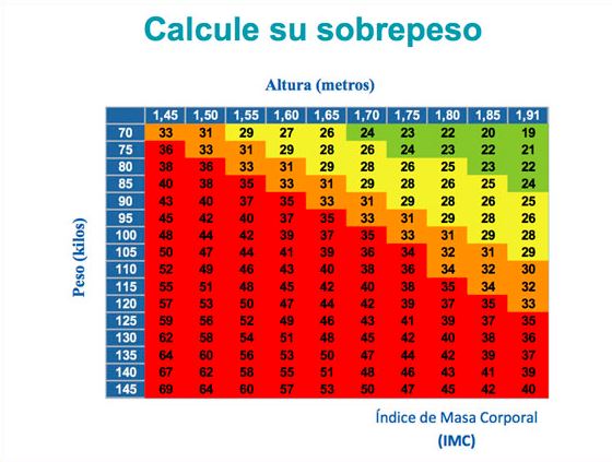 IMC: Como calcular e interpretar corretamente